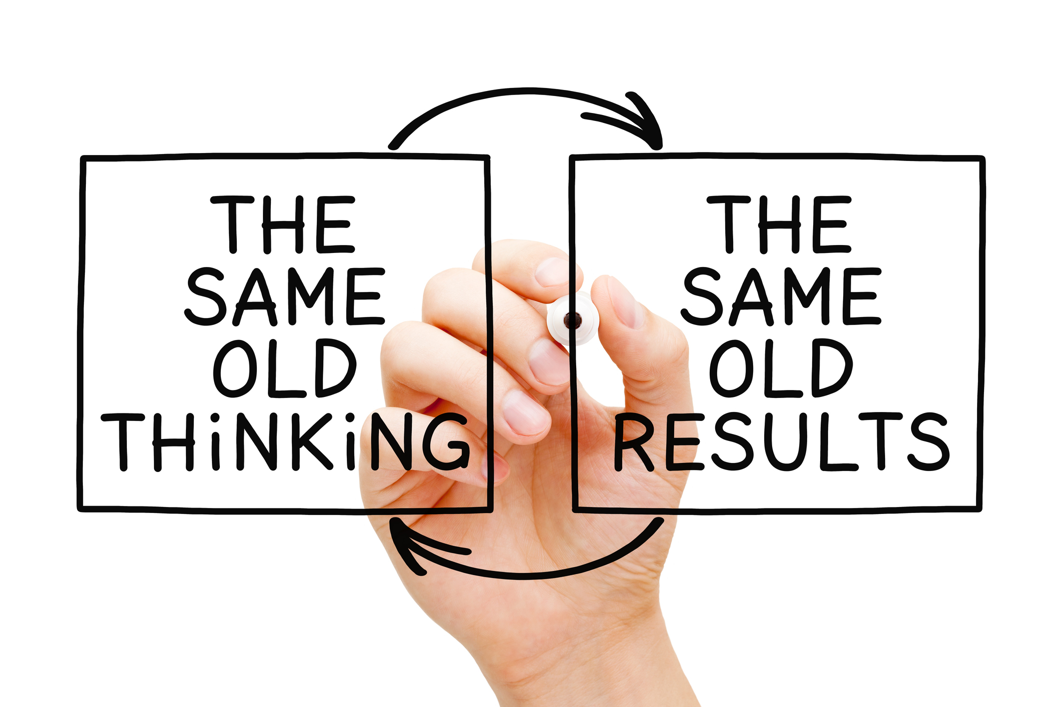 The Same Old Thinking The Same Old Results Hand writing The Same Old Thinking, The Same Old Results with marker on transparent wipe board isolated on white.