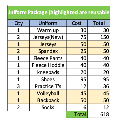 Uniform fees