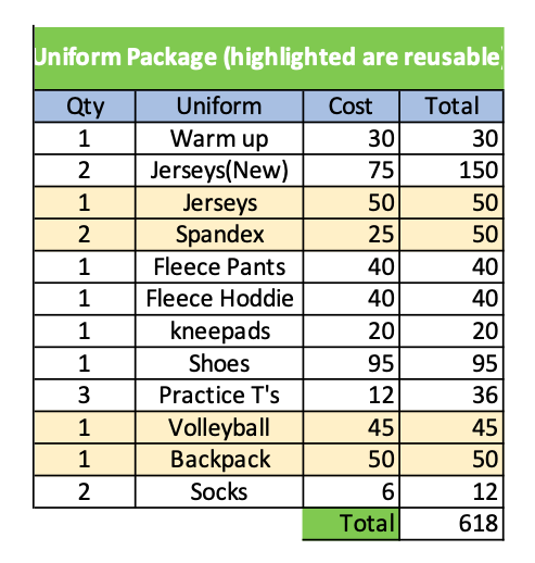 Uniform fees Uniform fees